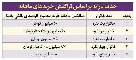 یارانه2