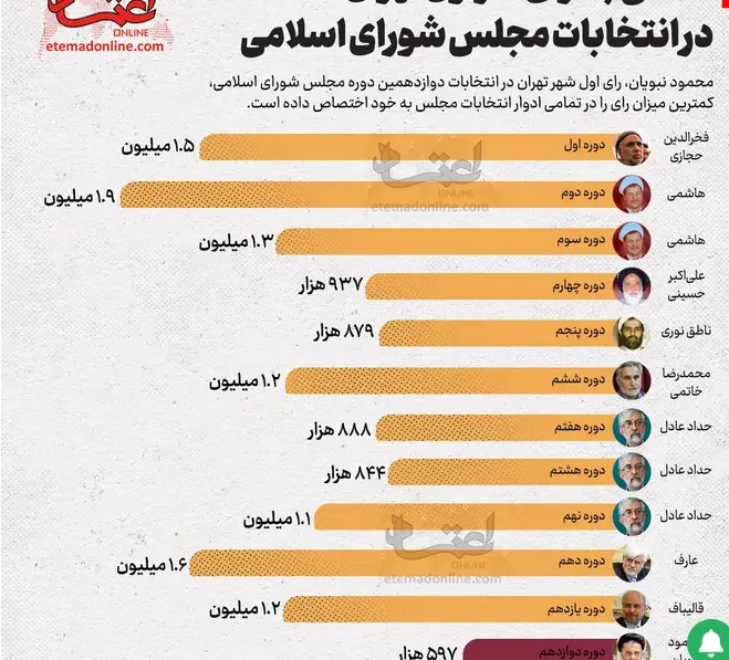 انتخابات