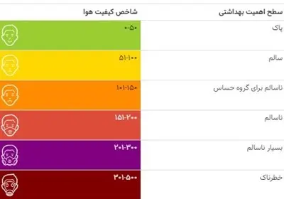 شاخص آلودگی