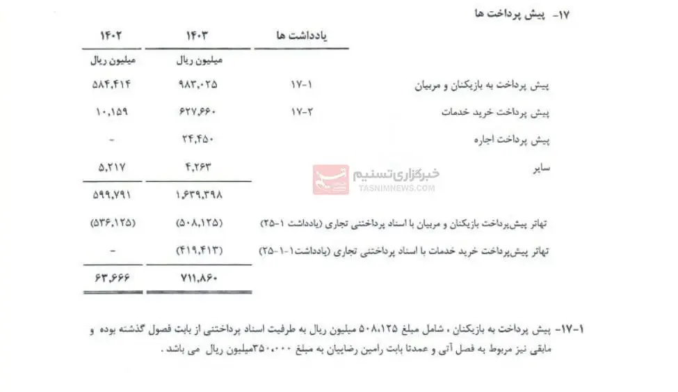 هزینه استقلال تهران