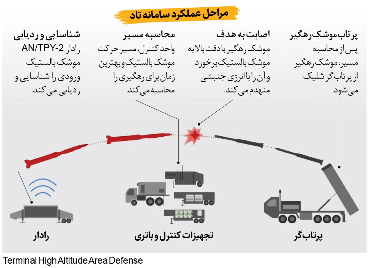 سامانه تاد1