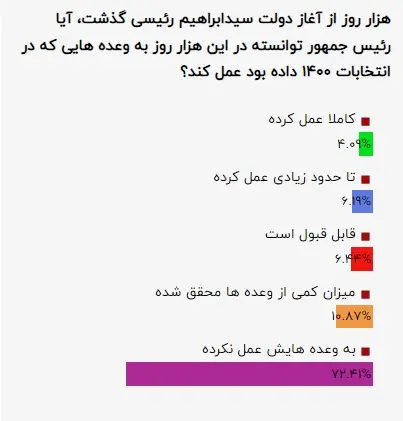 نظرسنجی منیبان