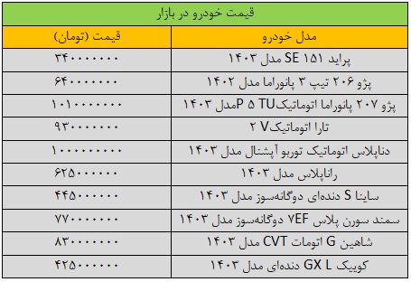 قیمت خودرو