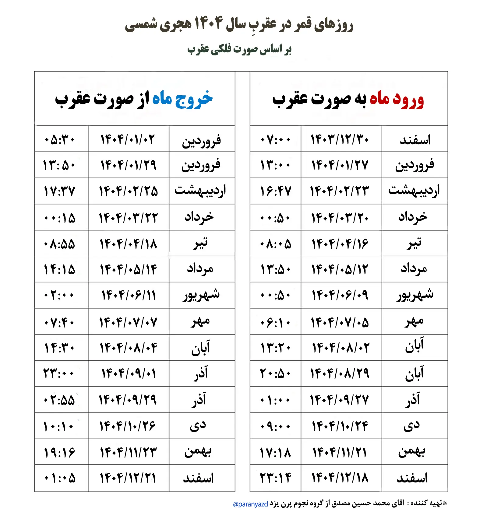 قمر در عقرب