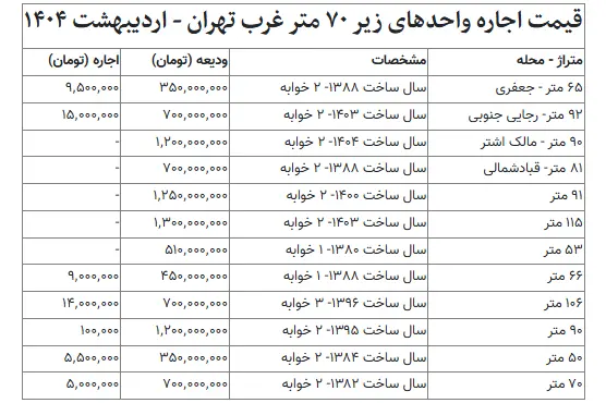 اجاره3