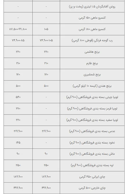 کالا6