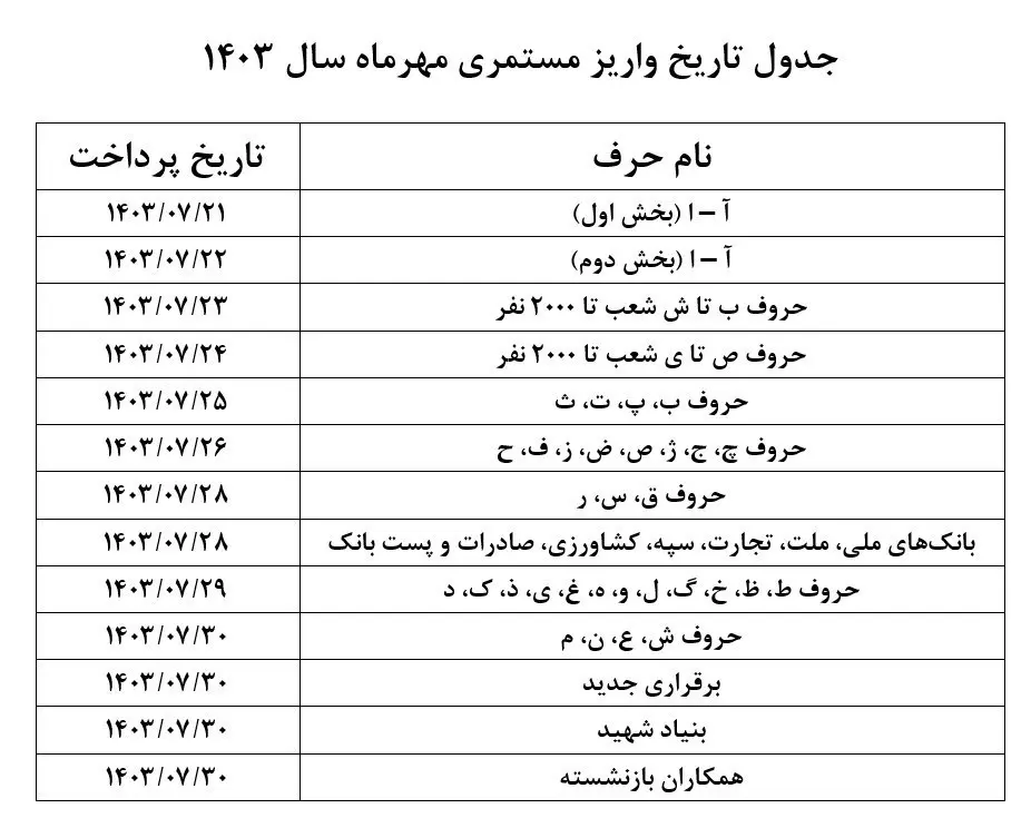 حقوق+بازنشستگان+مهر