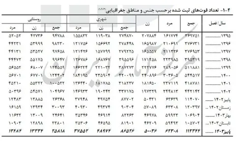وفات