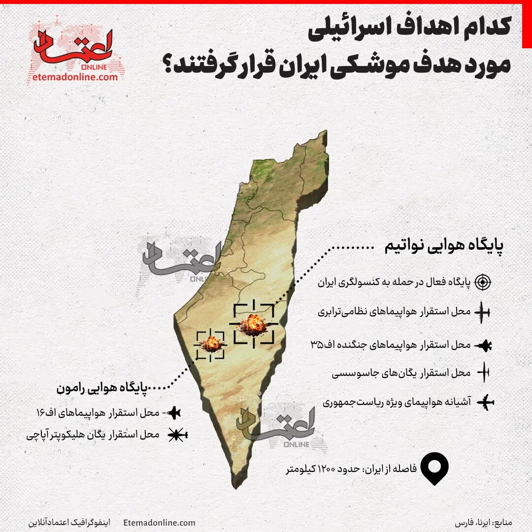 حمله ایران به اسرائیل