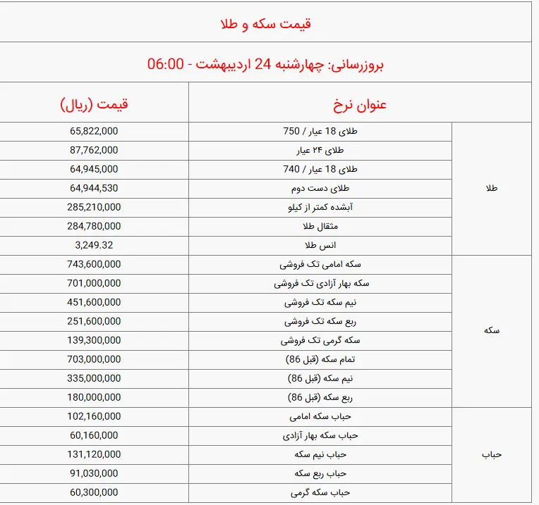 سکه12