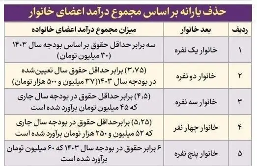 یارانه