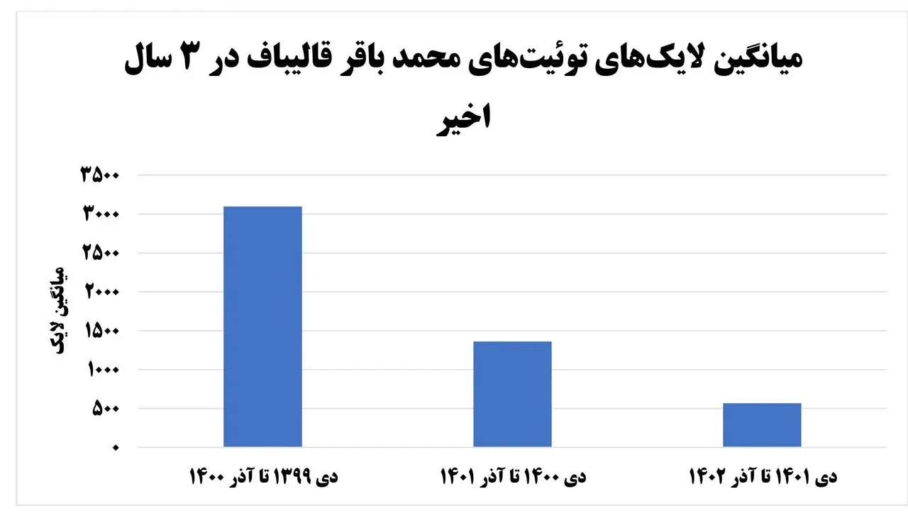 محمدباقر قالیباف2