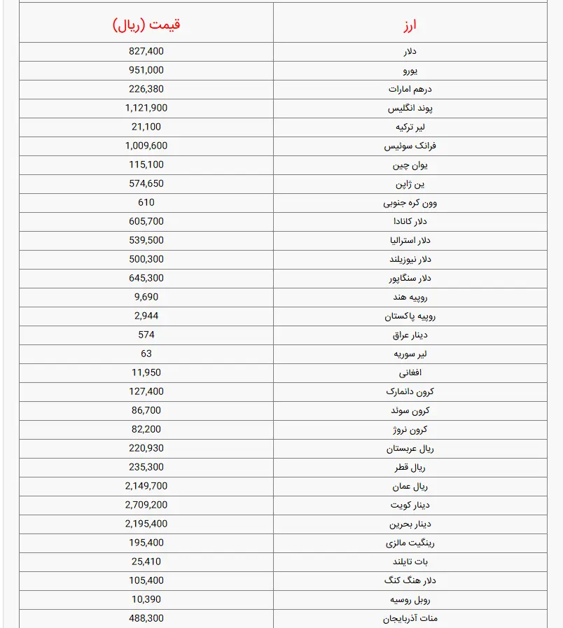 ارز33