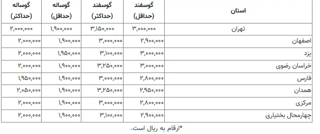 گوشت4