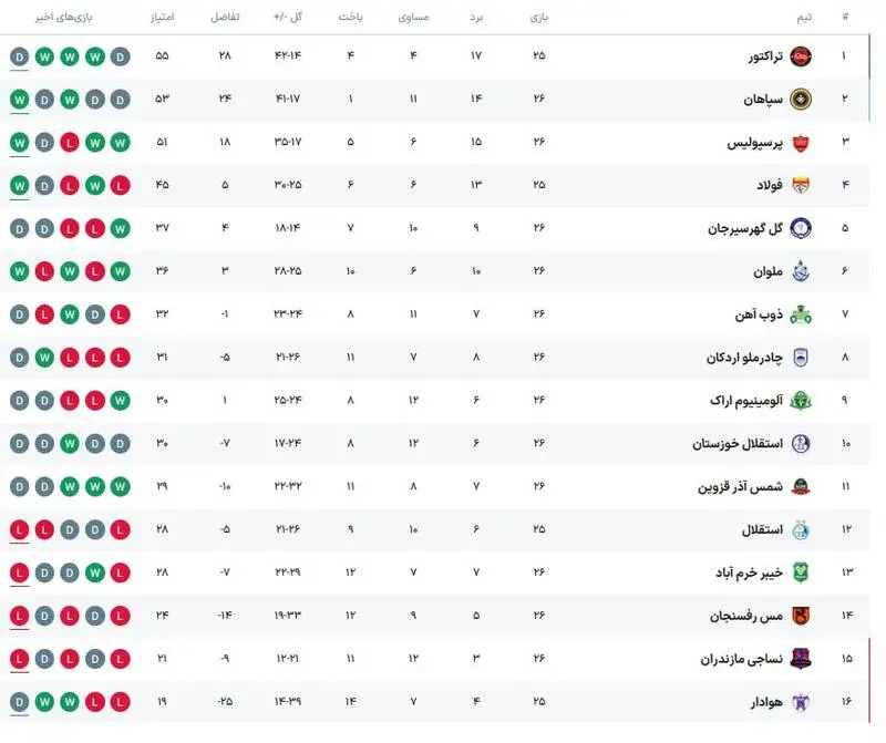 جدول لیگ برتر هفته بیست و ششم