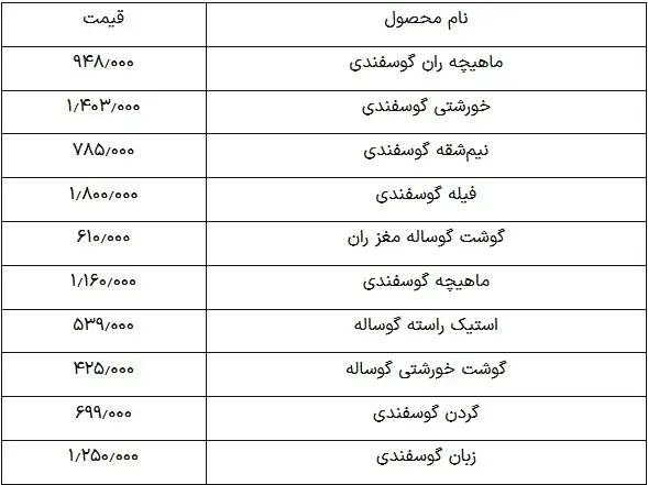 قیمت گوشت