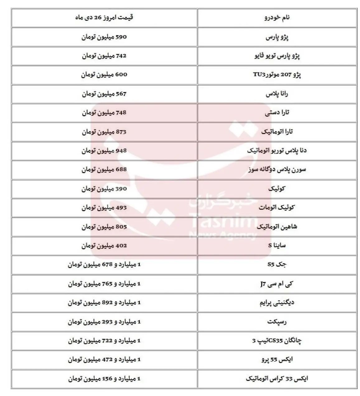 قیمت-خودرو