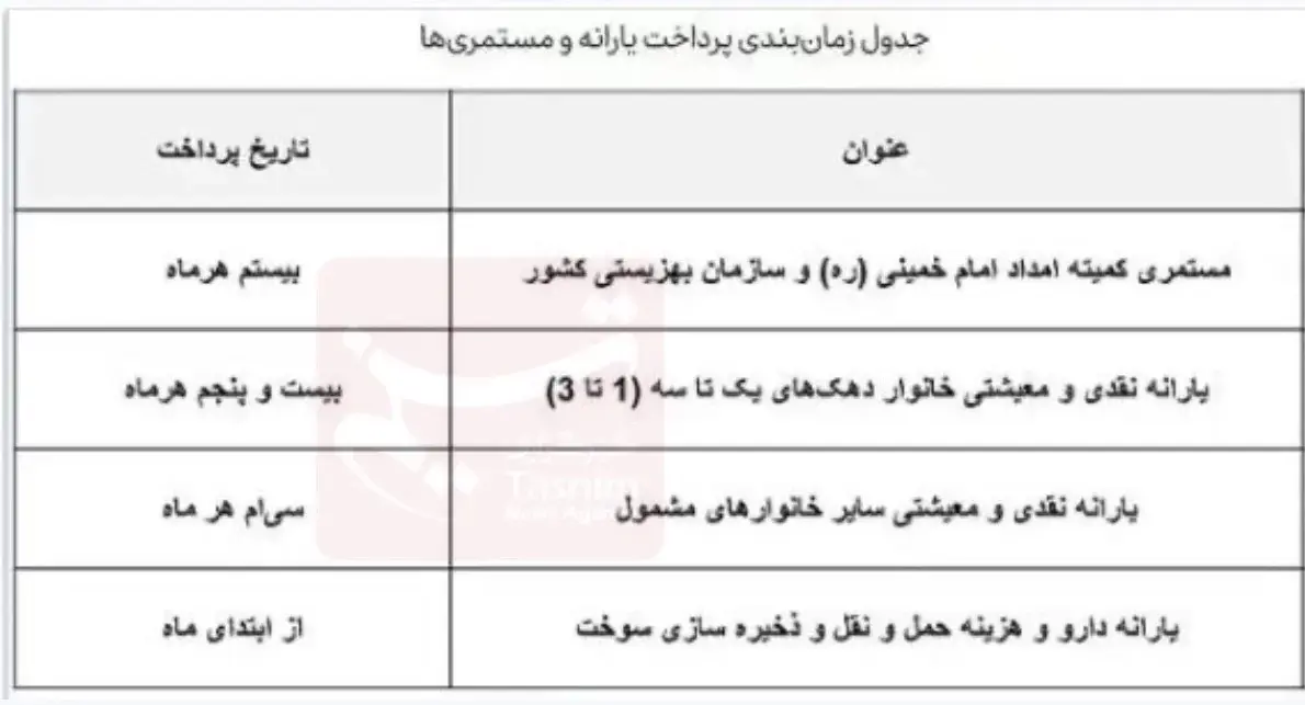 جدول+زمانبندی+یاران