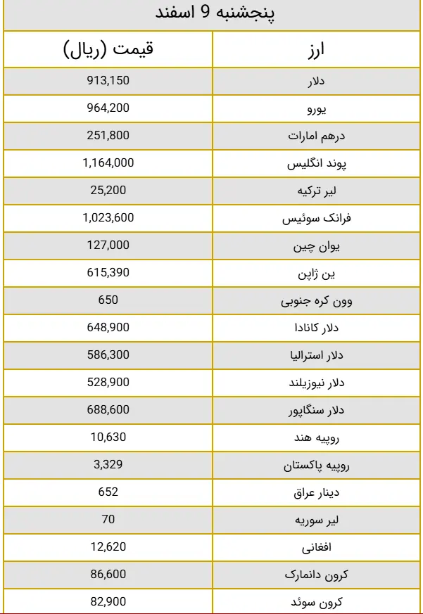 ارز4