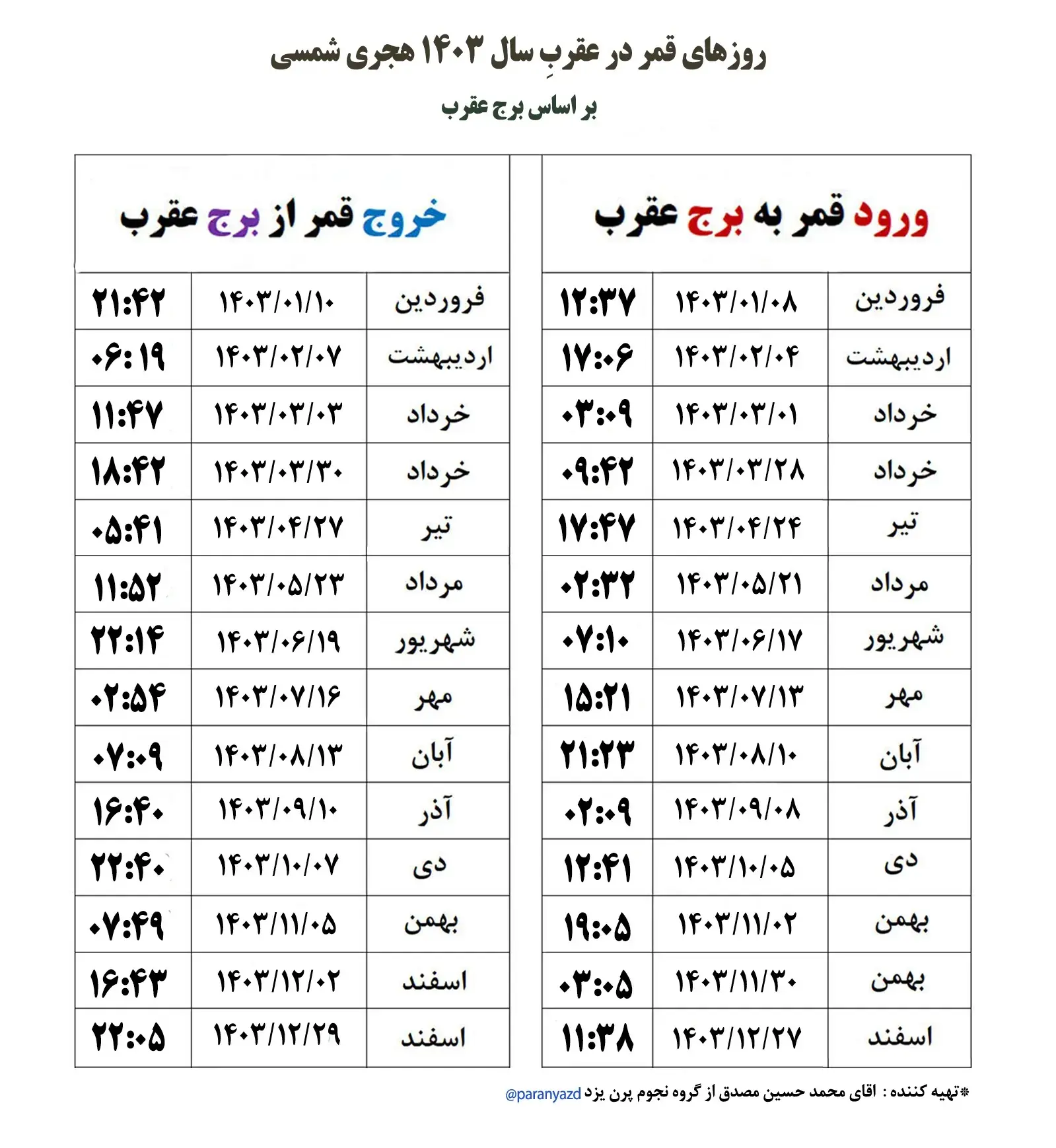 جدول+قمر+در+عقرب