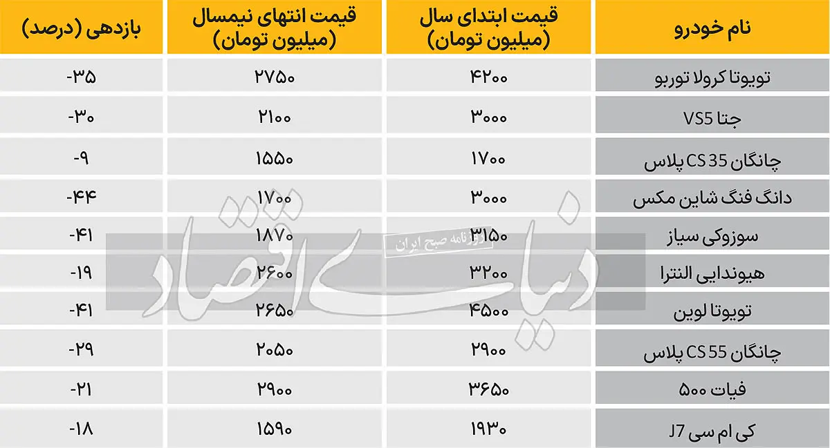 خودروهای وارداتی