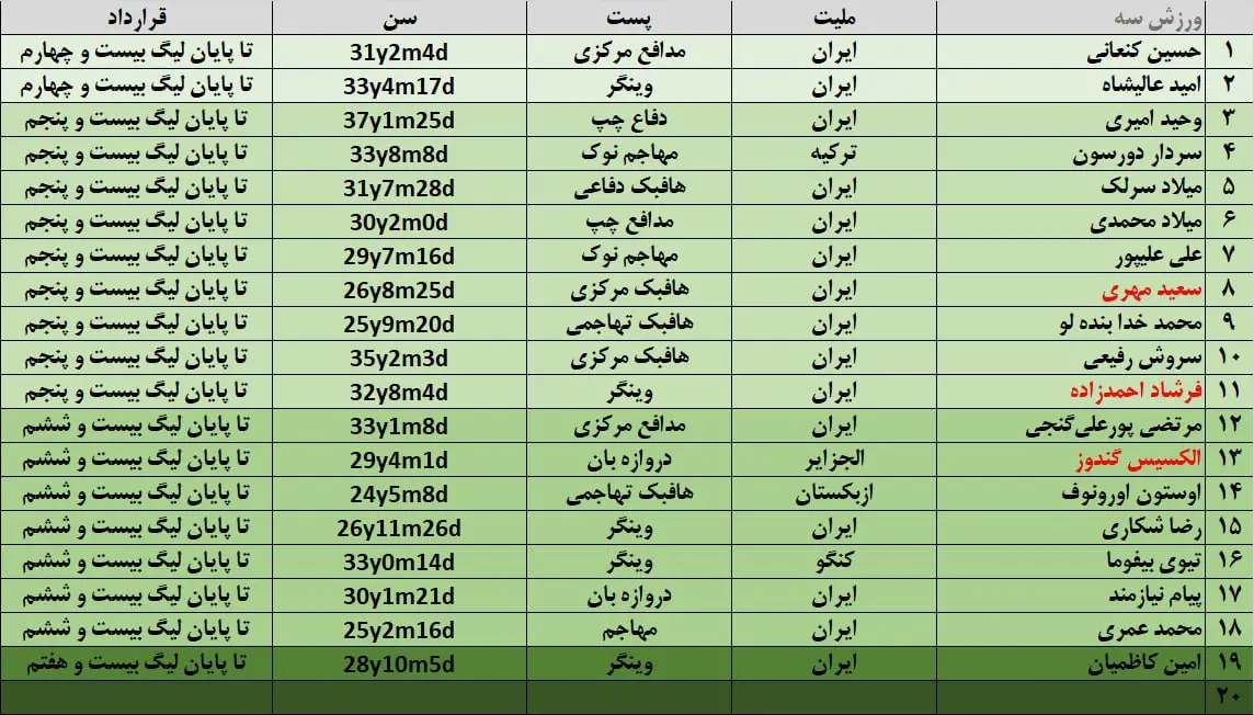 لیست پرسپولیس