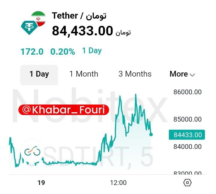 دلار