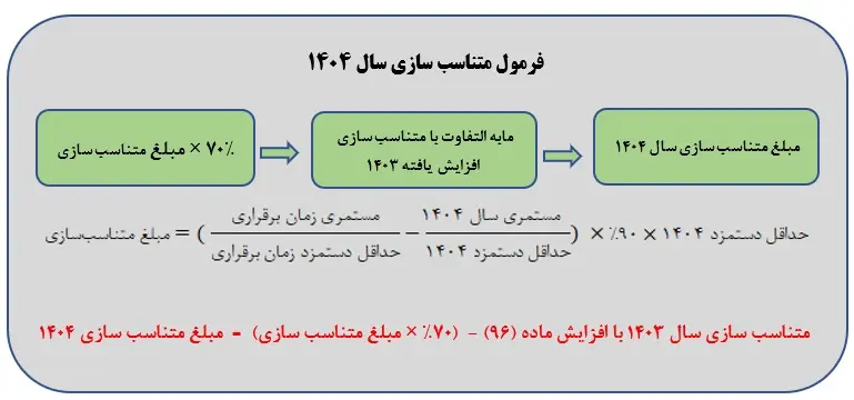 حقوق3