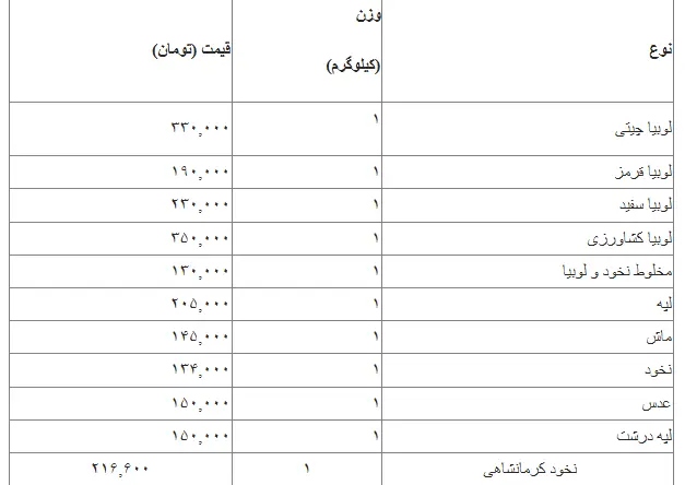 حبوبات24