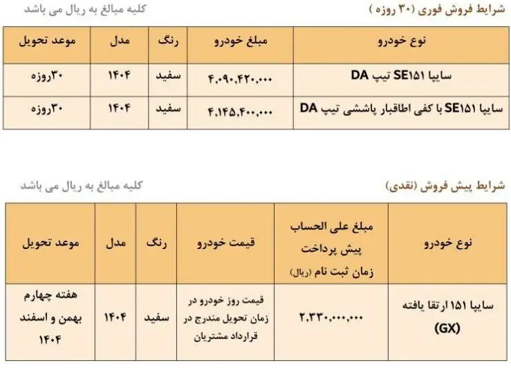 با ۲۳۳ میلیون تومان از سایپا خودرو صفر بگیرید/ فروش بدون قرعه کشی مهرماه با ۲۳۳ میلیون تومان از سایپا خودرو صفر بگیرید/ فروش بدون قرعه کشی مهرماه