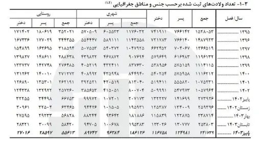ولادت