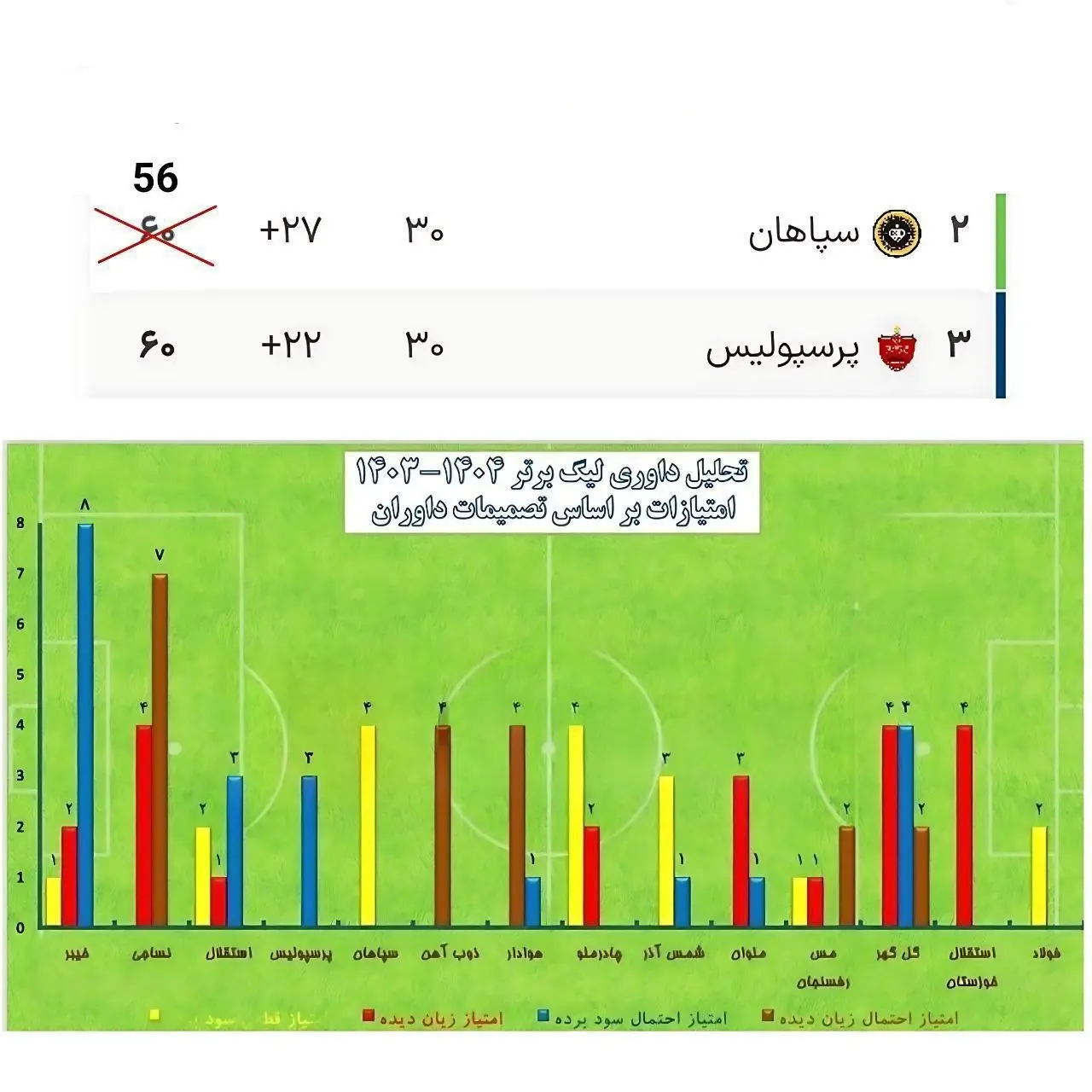 نمودار پرسپولیس