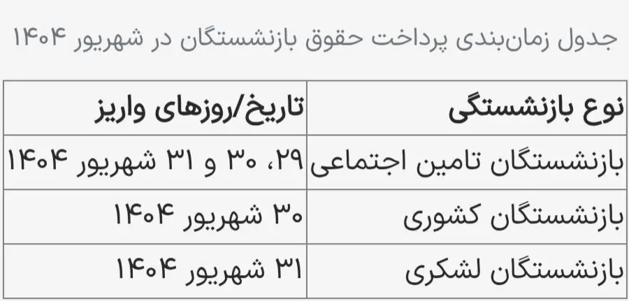 جدول زمان‌بندی واریز حقوق بازنشستگان لشکری و کشوری و تامین اجتماعی شهریور ۱۴۰۴