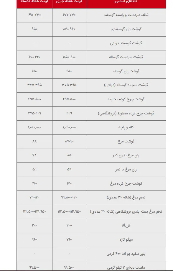 کالا4
