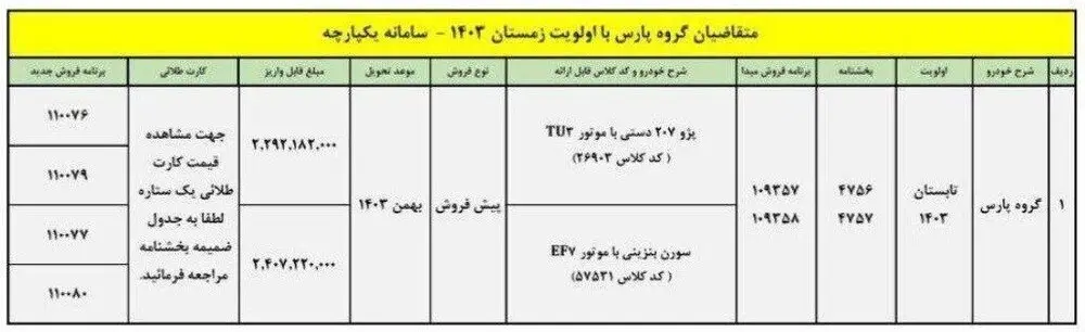 فوری فراخوان واریز وجه برای متقاضیان پژو پارس/شرایط و جدول