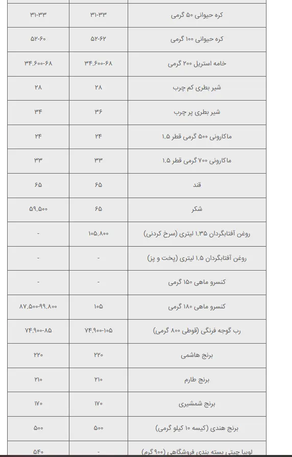 کالا5