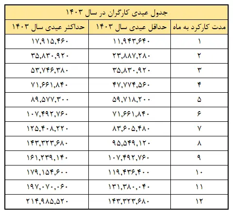 عیدی1403