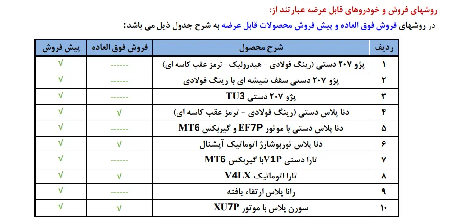 ایران خودرو