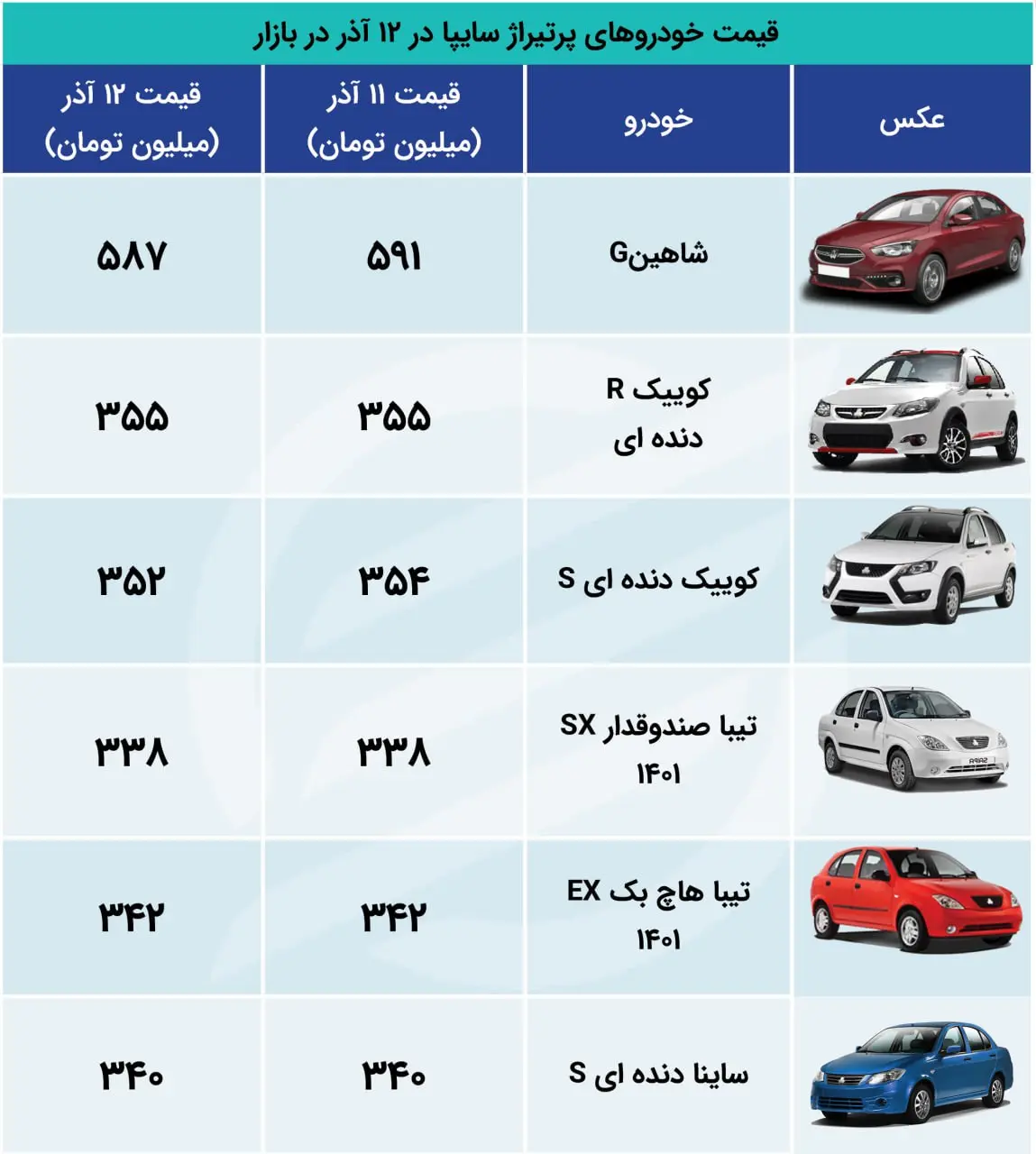 قیمت-خودرو