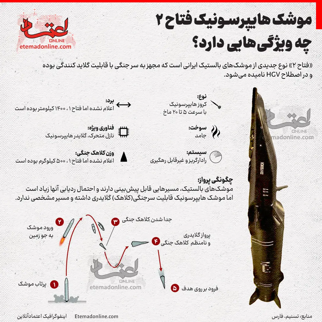 موشک هایپرسونیک فتاح