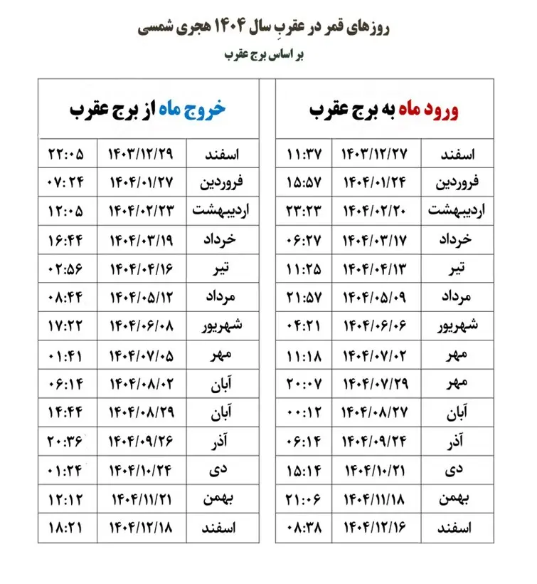 قمر در عقرب