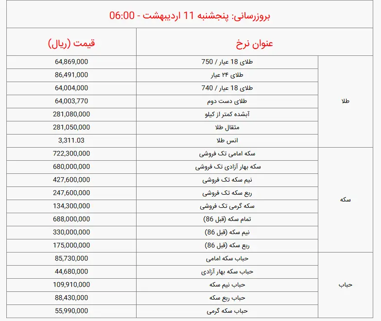 سکه5