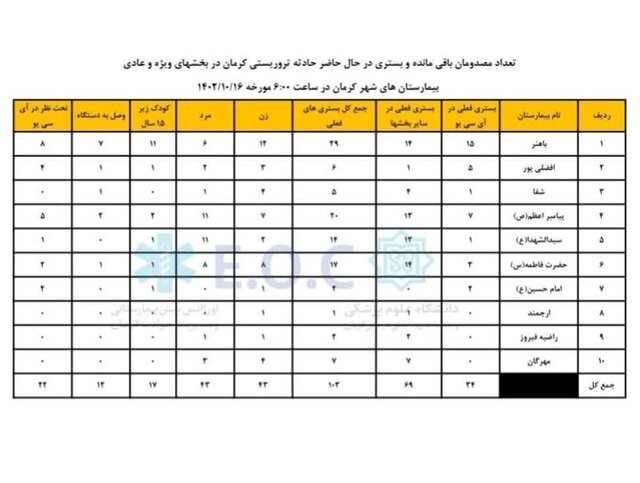 انفجار در کرمان