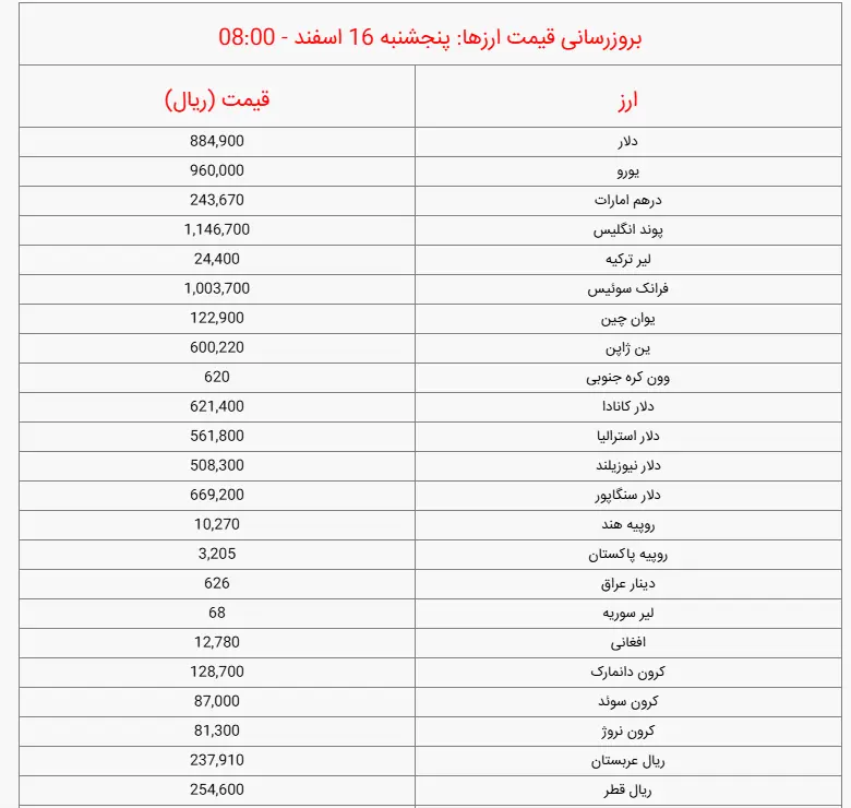 ارز6