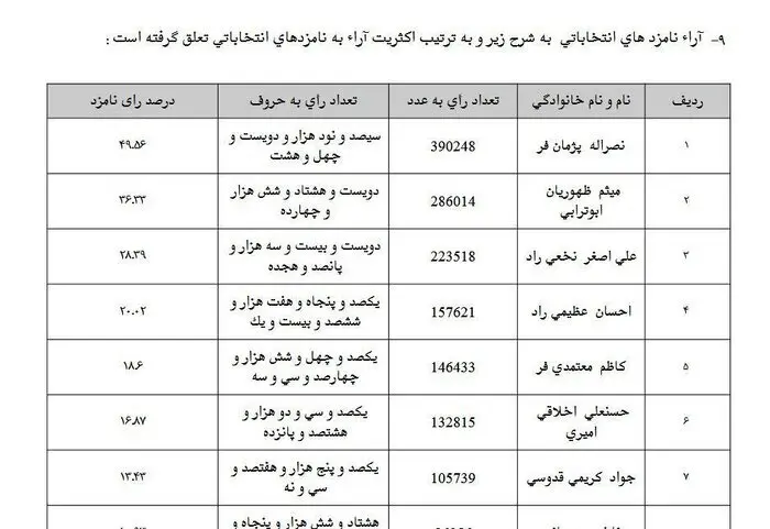 کریمی قدوسی