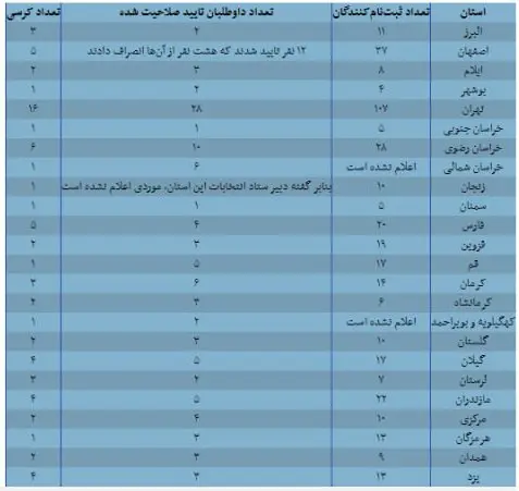 مجلس خبرگان رهبری1