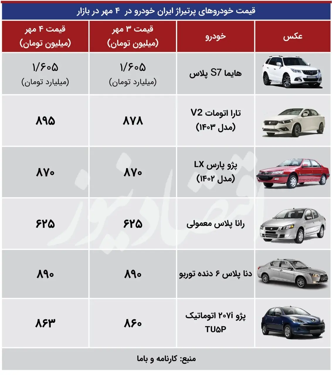 قیمت خودرو