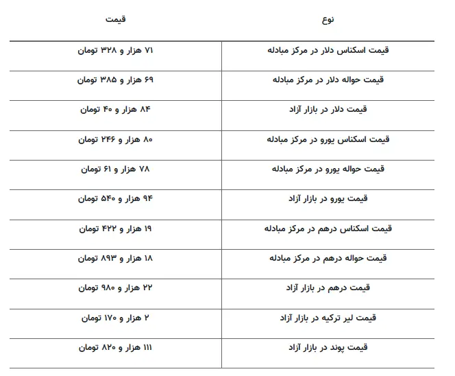 دلار22