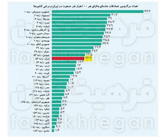 برذیبس