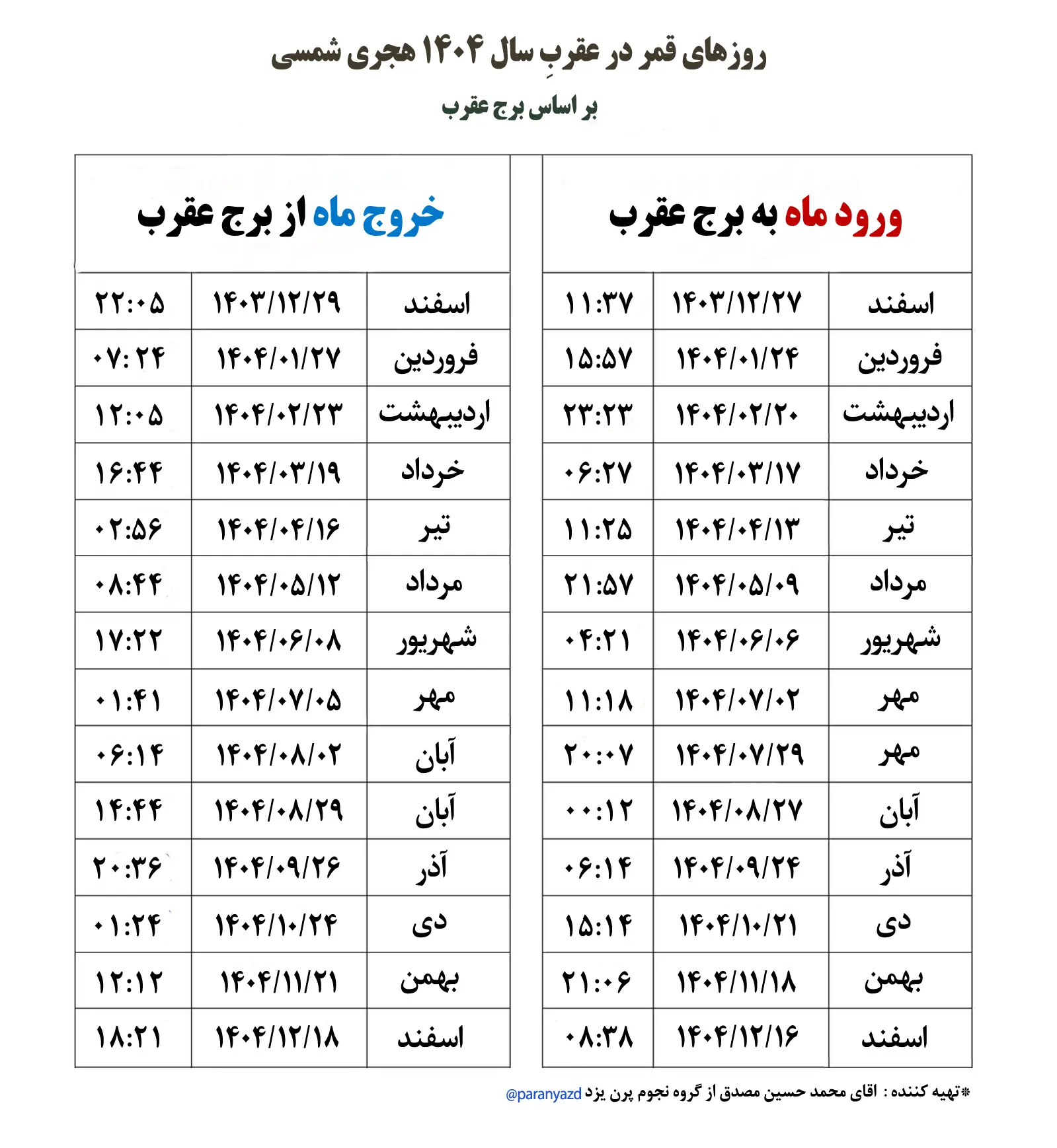 قمر در عقرب